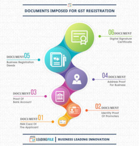 Documents Imposed For GST Registration In India | LeadingFile